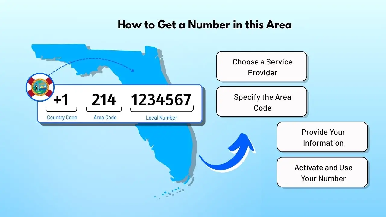 How to Get a Number in this Area