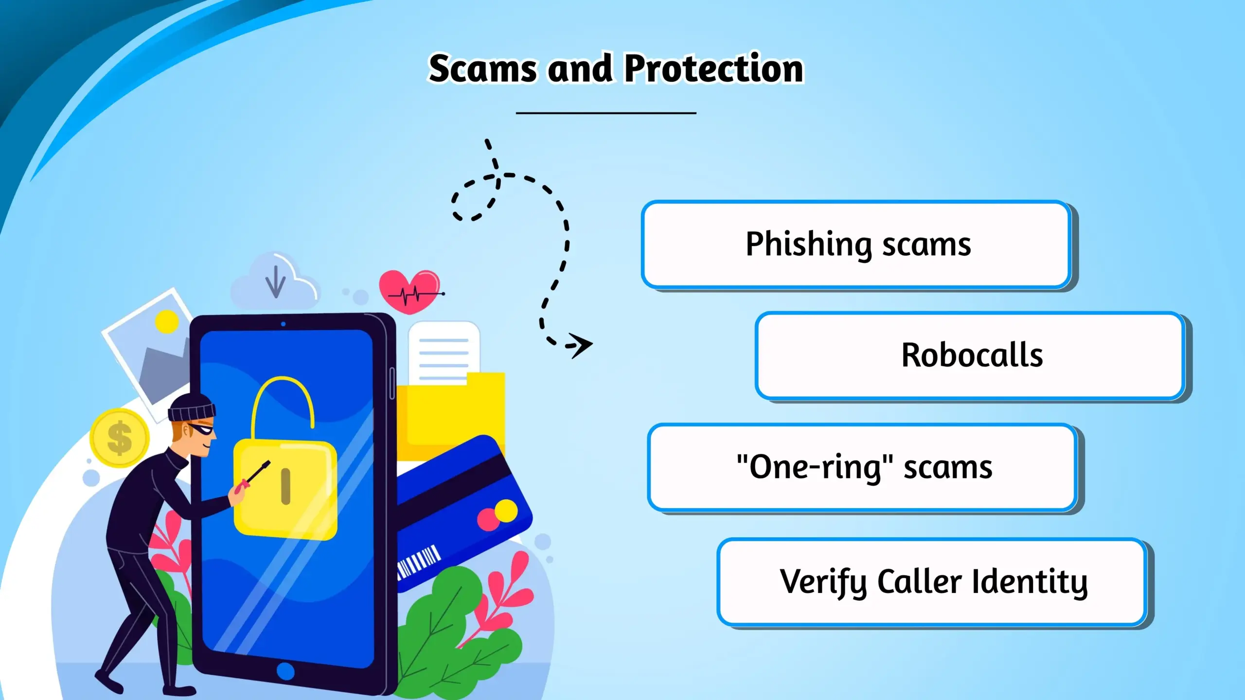 Scams and Protection