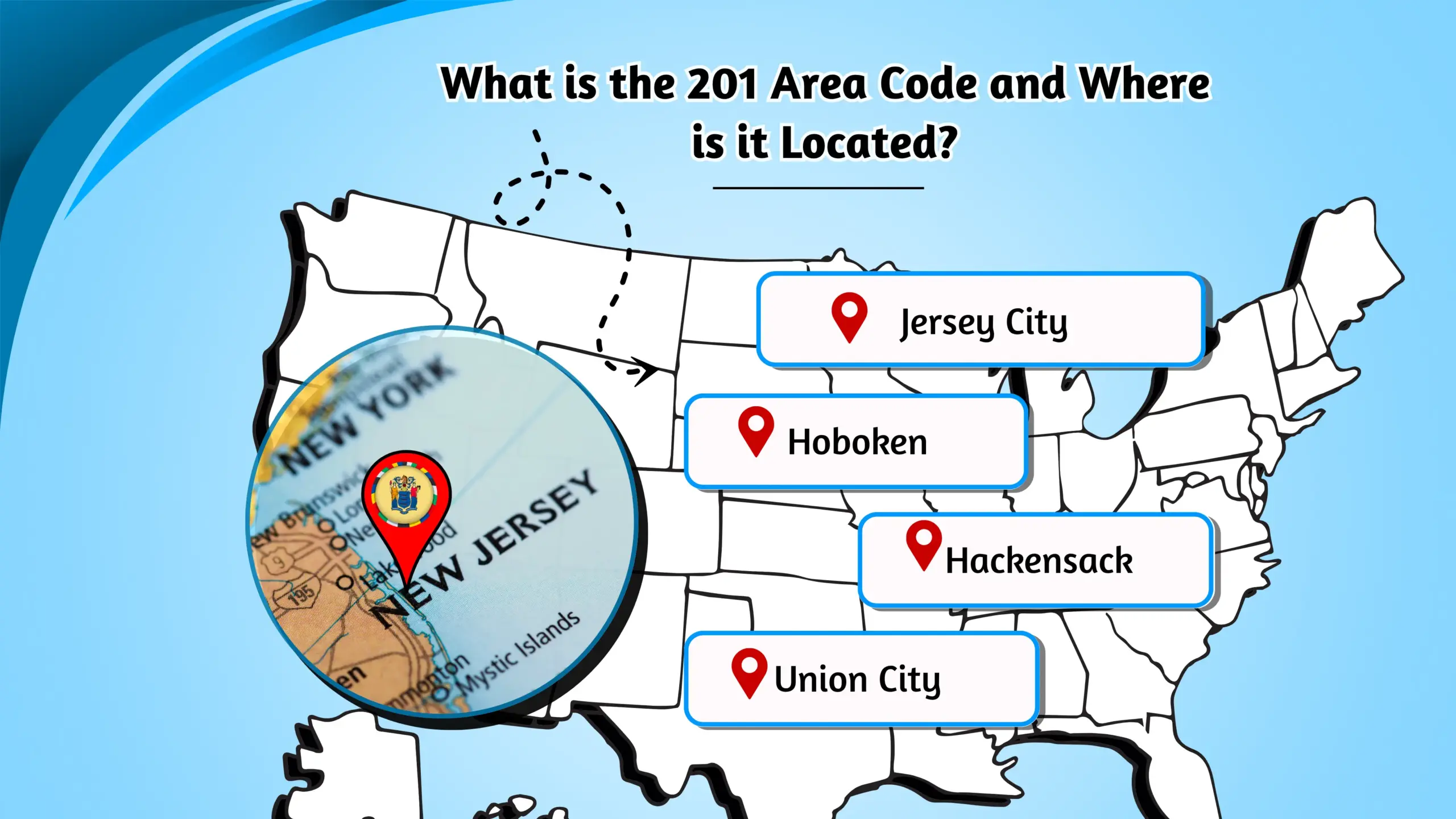 What is the 201 Area Code and Where is it Located