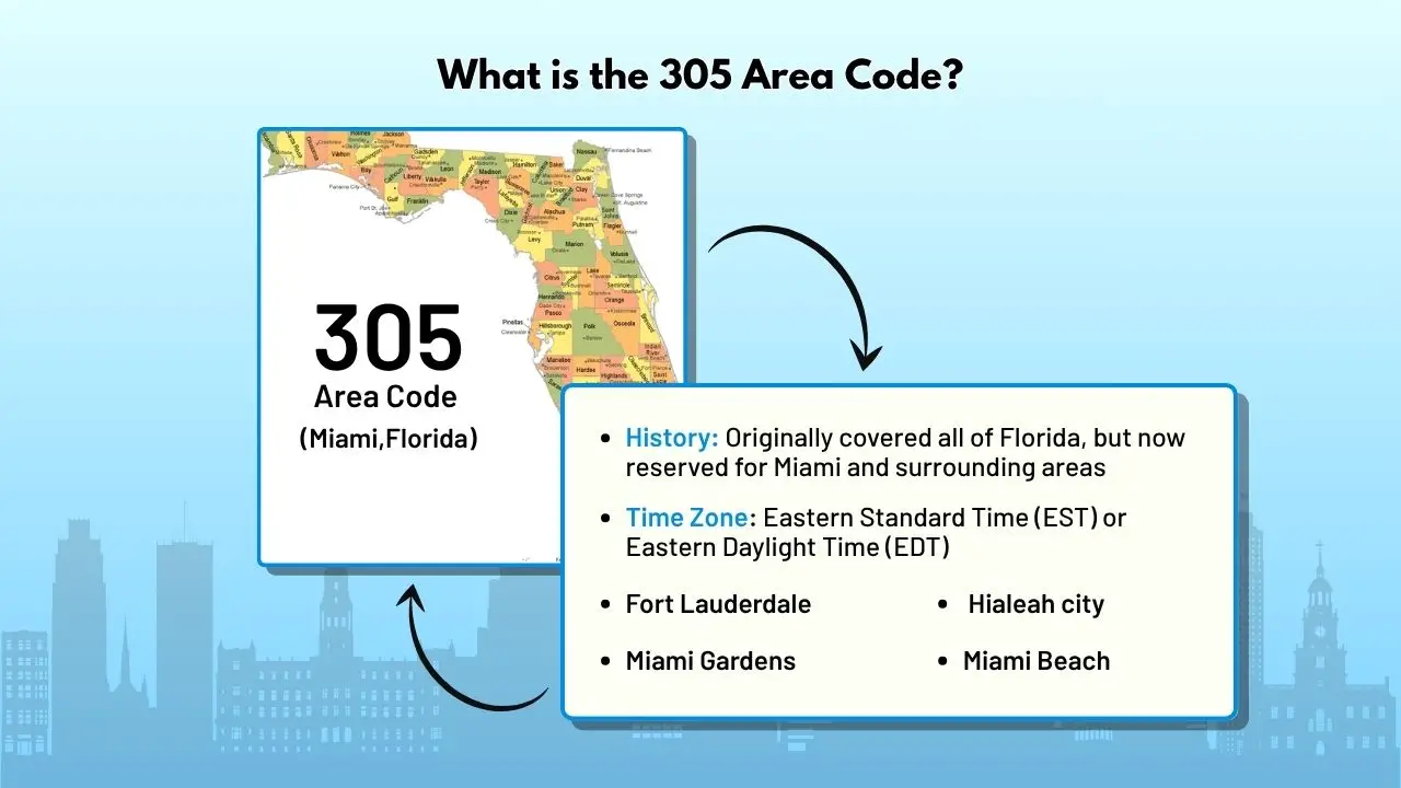 What is the 305 Area Code