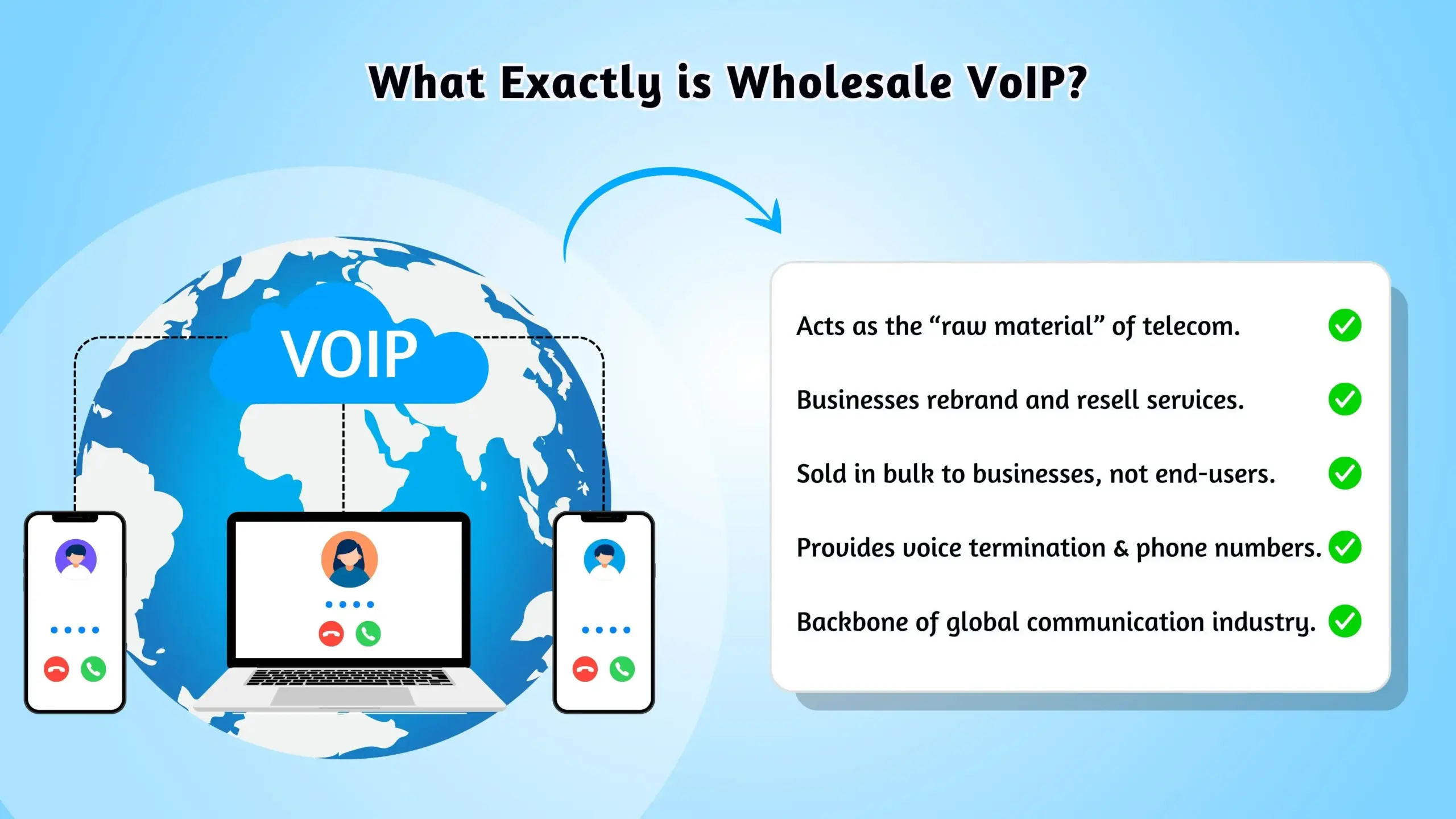 What Exactly is Wholesale VoIP 